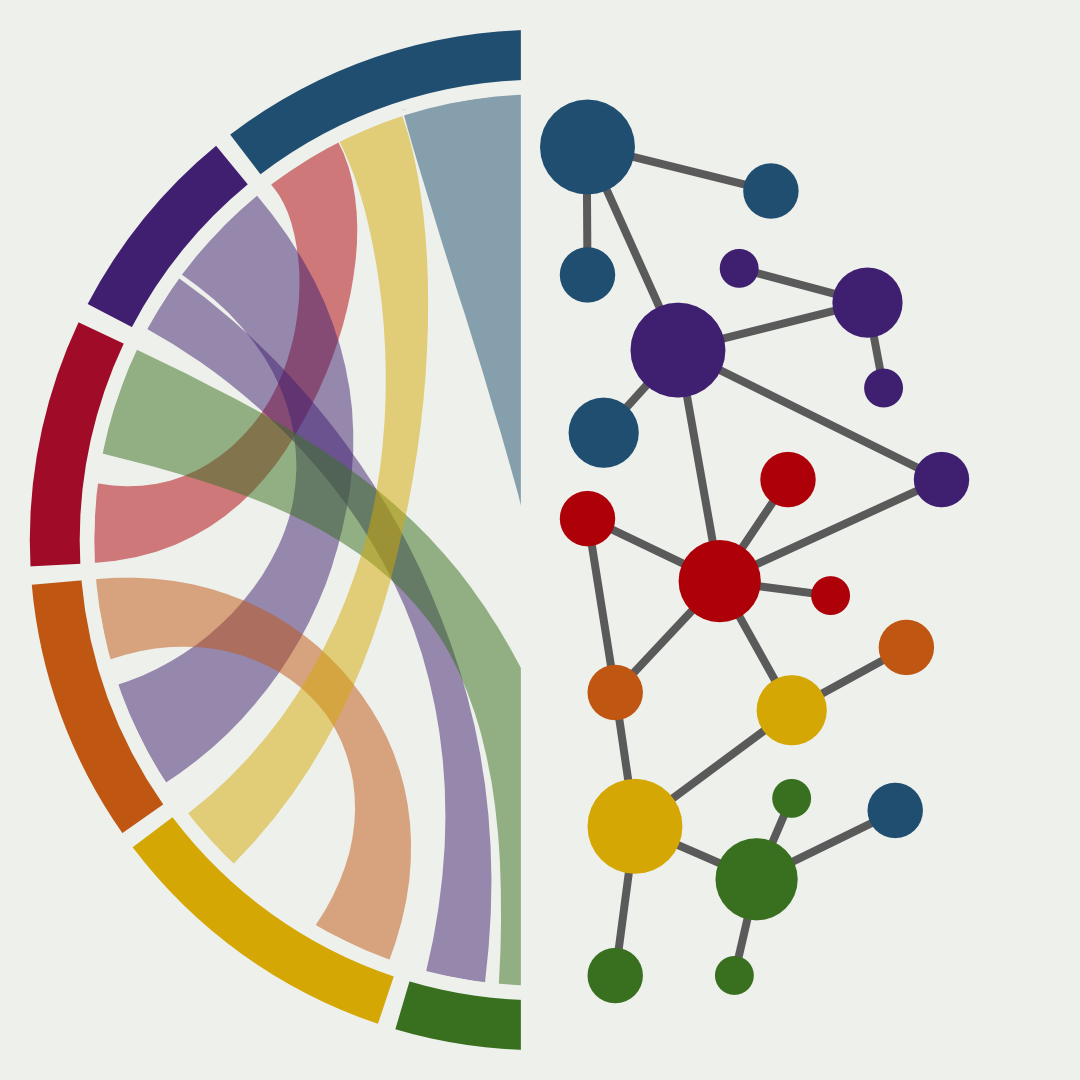 Holt Lab research figure: Bioinformatics